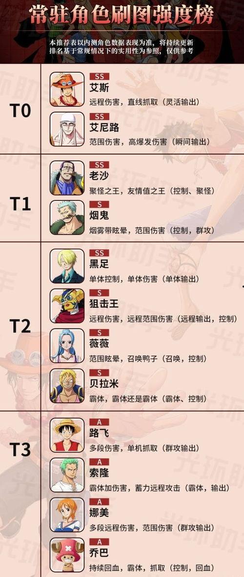 热血航线人物最新爆料表,揭秘最新爆料,人物命运再掀波澜 第1张 热血航线人物最新爆料表,揭秘最新爆料,人物命运再掀波澜 第1张